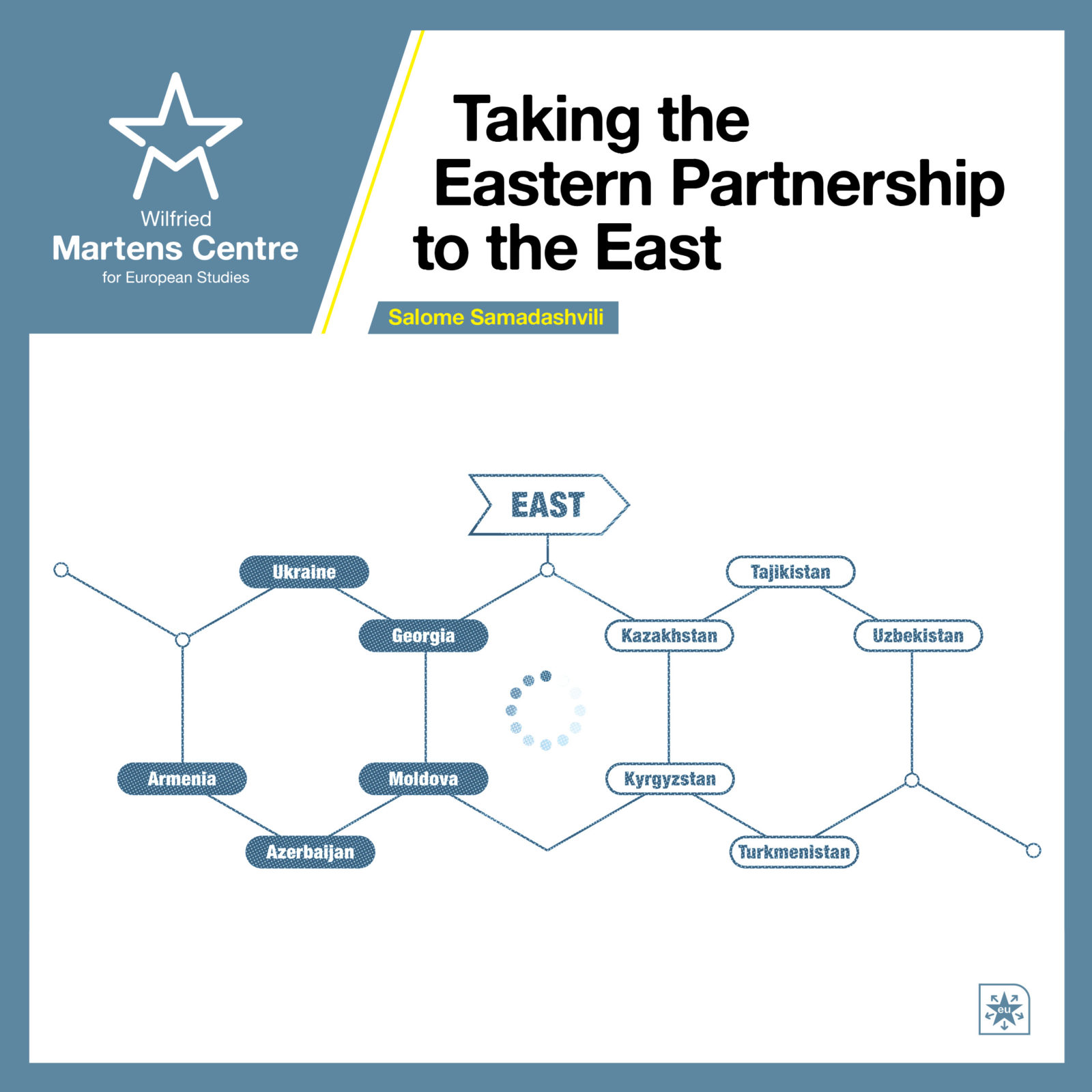 Taking the Eastern Partnership to the East